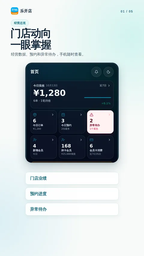 开门第一件事,先看今天